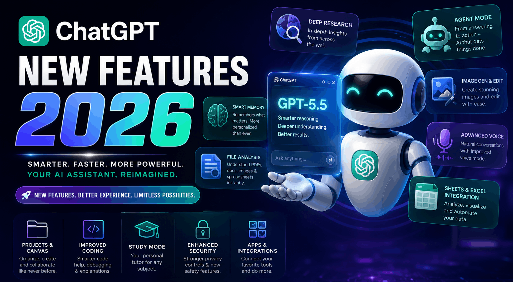 ChatGPT New Features 2026: What Has Changed, What Each Tool Does and Which Plan Should You Buy?