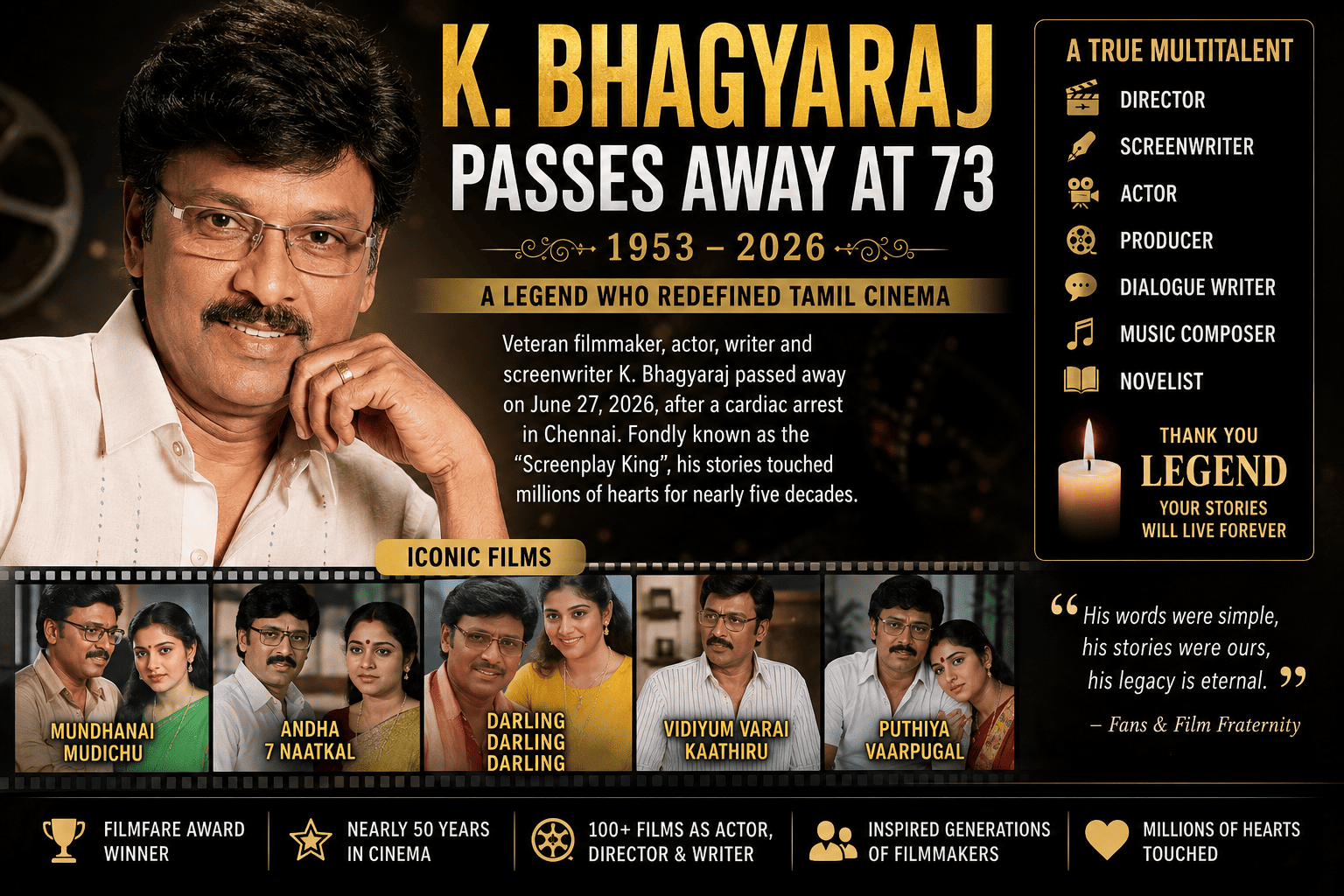 K. Bhagyaraj Dies at 73: Remembering the Screenplay Genius Who Redefined Tamil Cinema