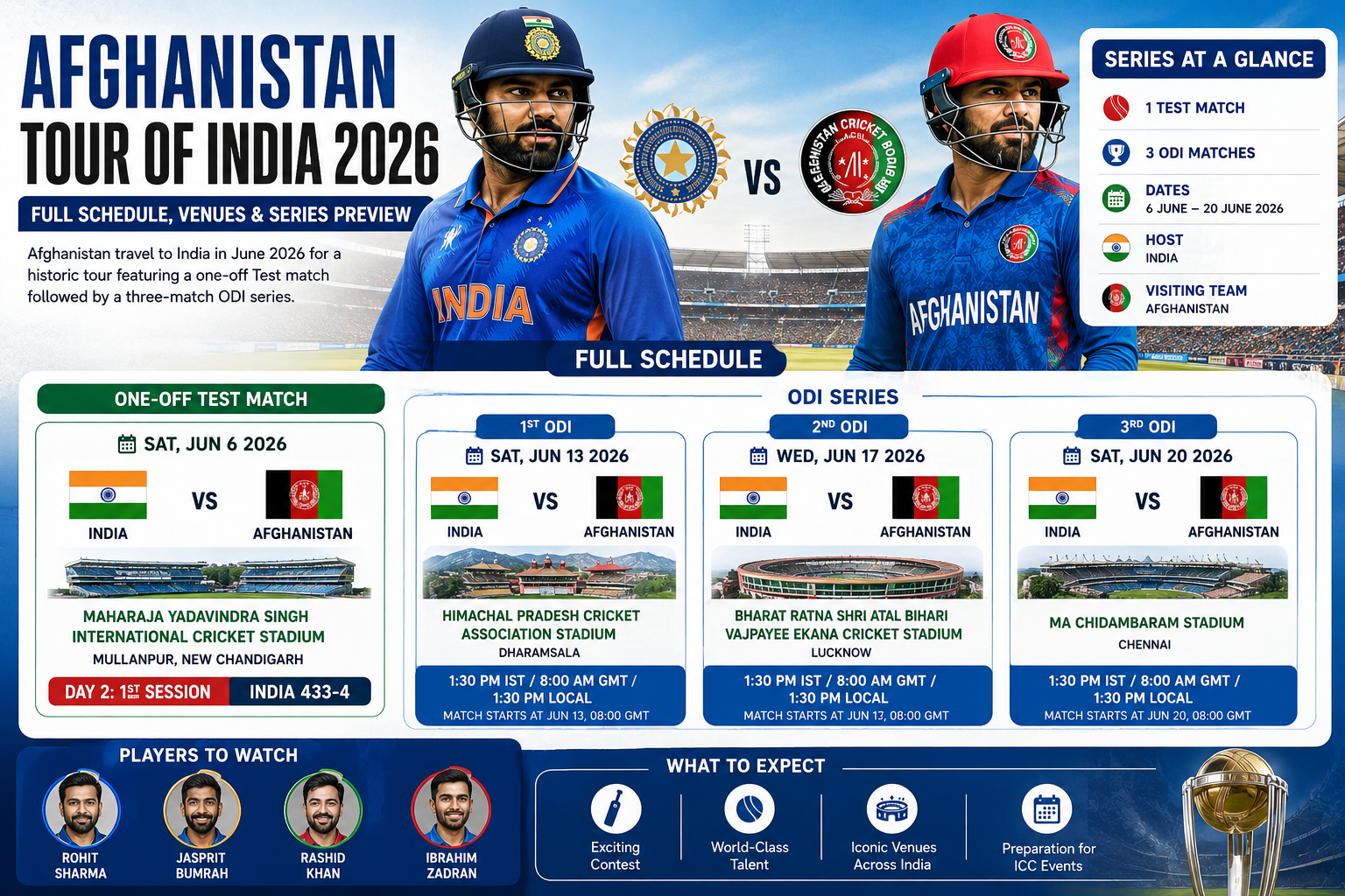Afghanistan Tour of India 2026: Full Schedule, Venues, Match Dates & Series Preview
