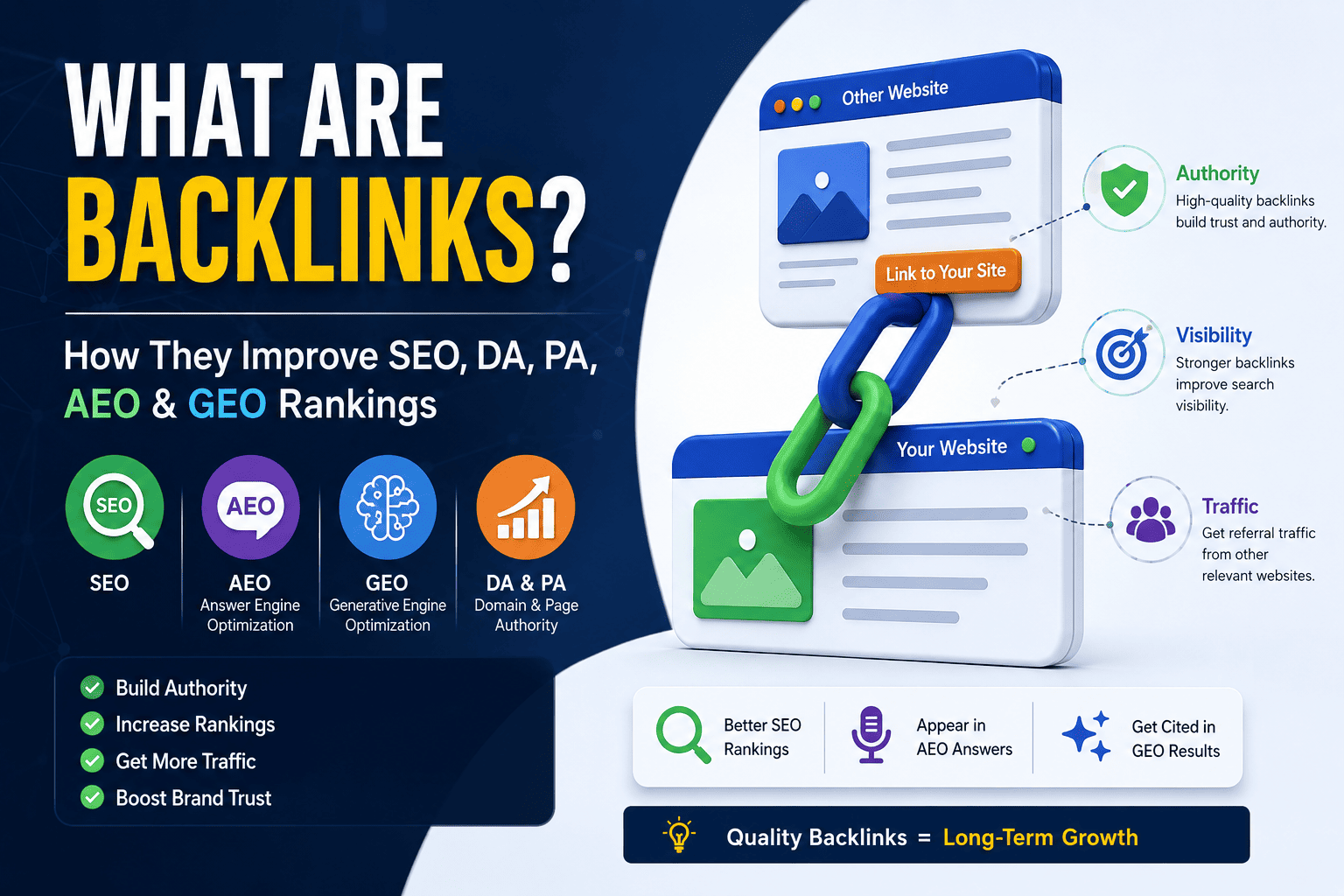 What Are Backlinks? How They Improve SEO, DA, PA, AEO, and GEO Rankings
