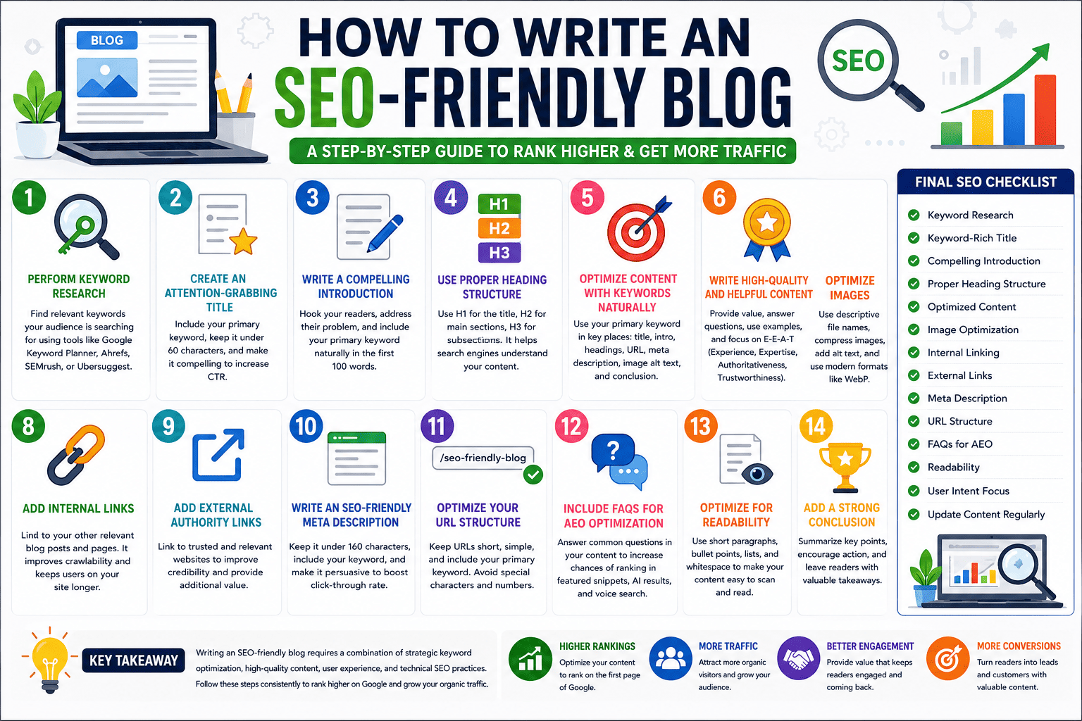 How to Write an SEO-Friendly Blog: A Complete Beginner's Guide