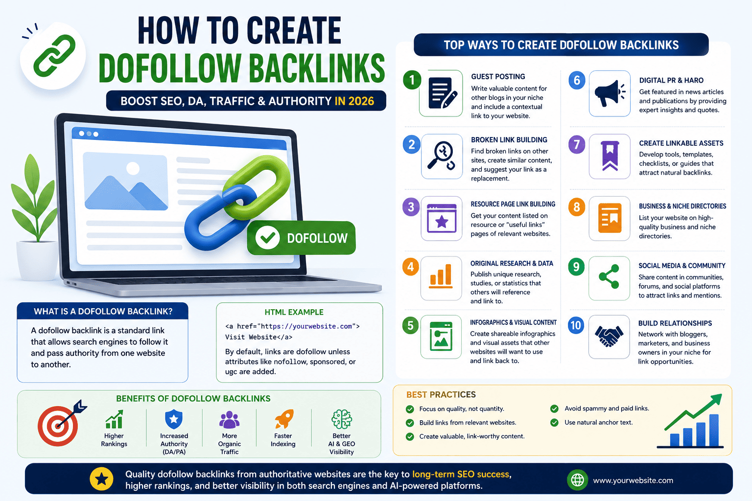 How to Create Dofollow Backlinks: The Complete Guide for SEO, AEO, and GEO in 2026