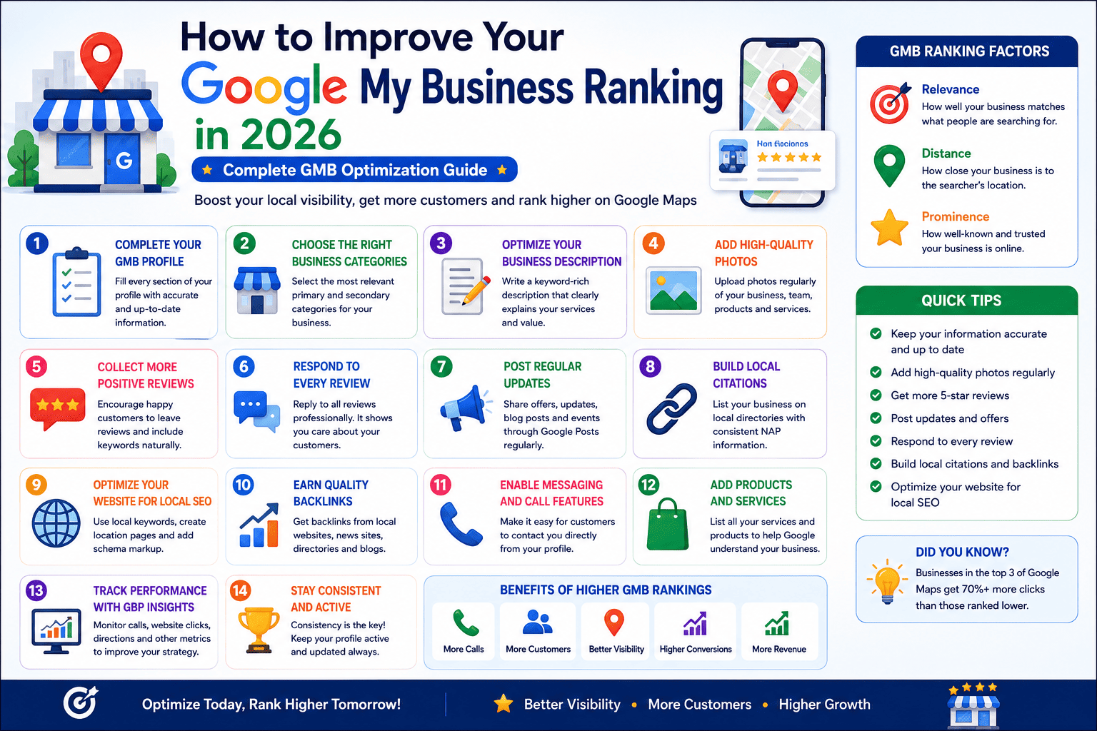 How to Improve Your Google My Business Ranking in 2026: Complete GMB Optimization Guide