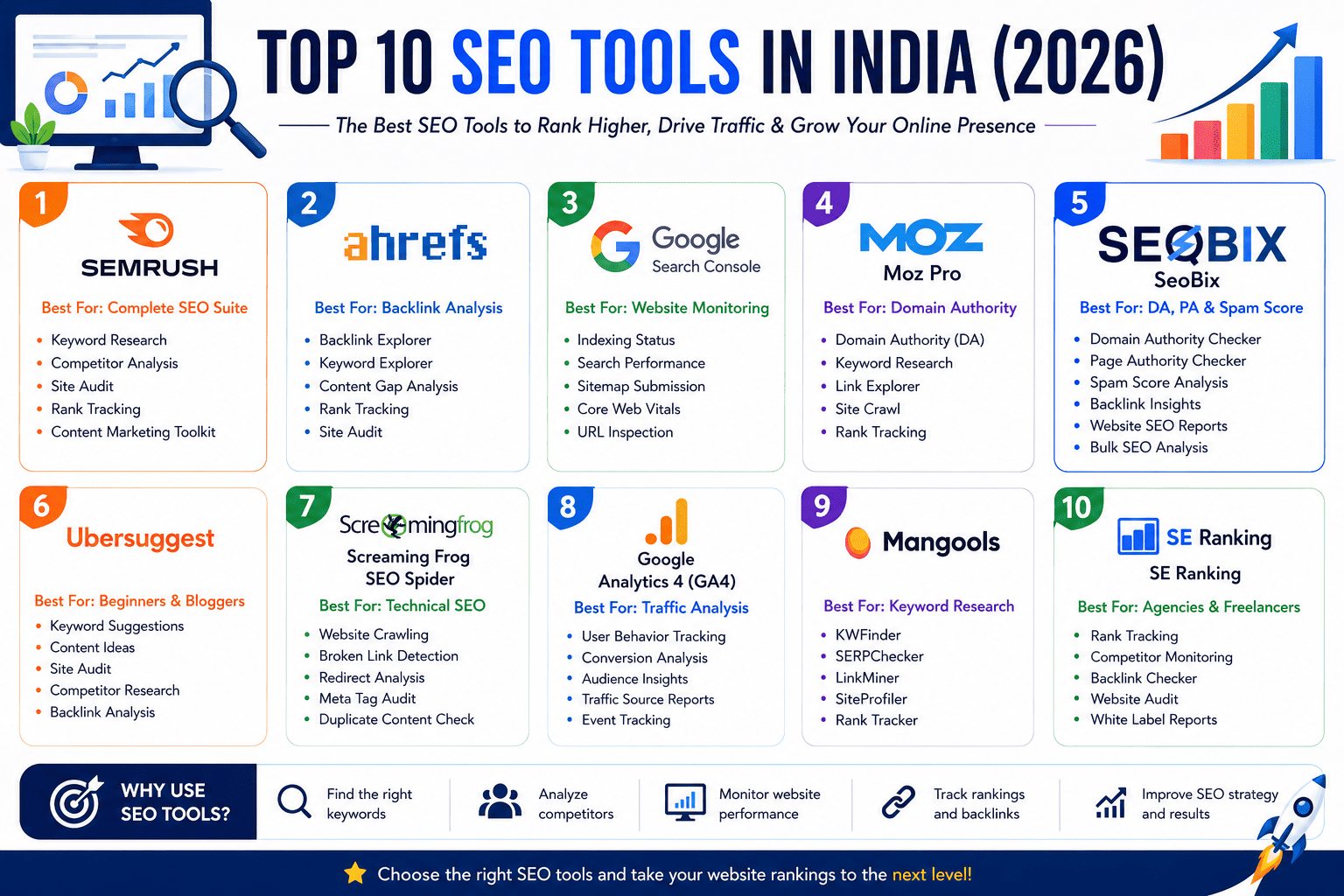 Top 10 SEO Tools in India (2026)