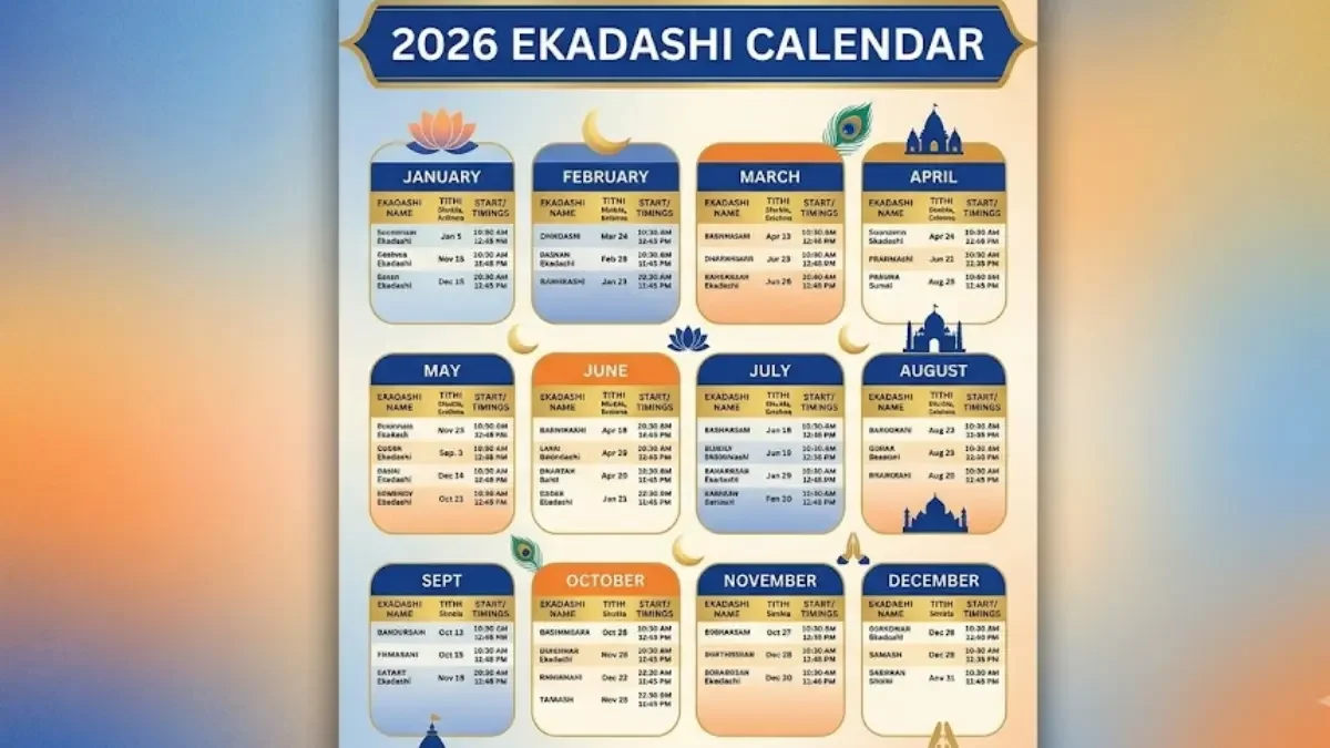 All Ekadashi Dates in 2026: Complete Calendar, Tithi, Timings & Significance