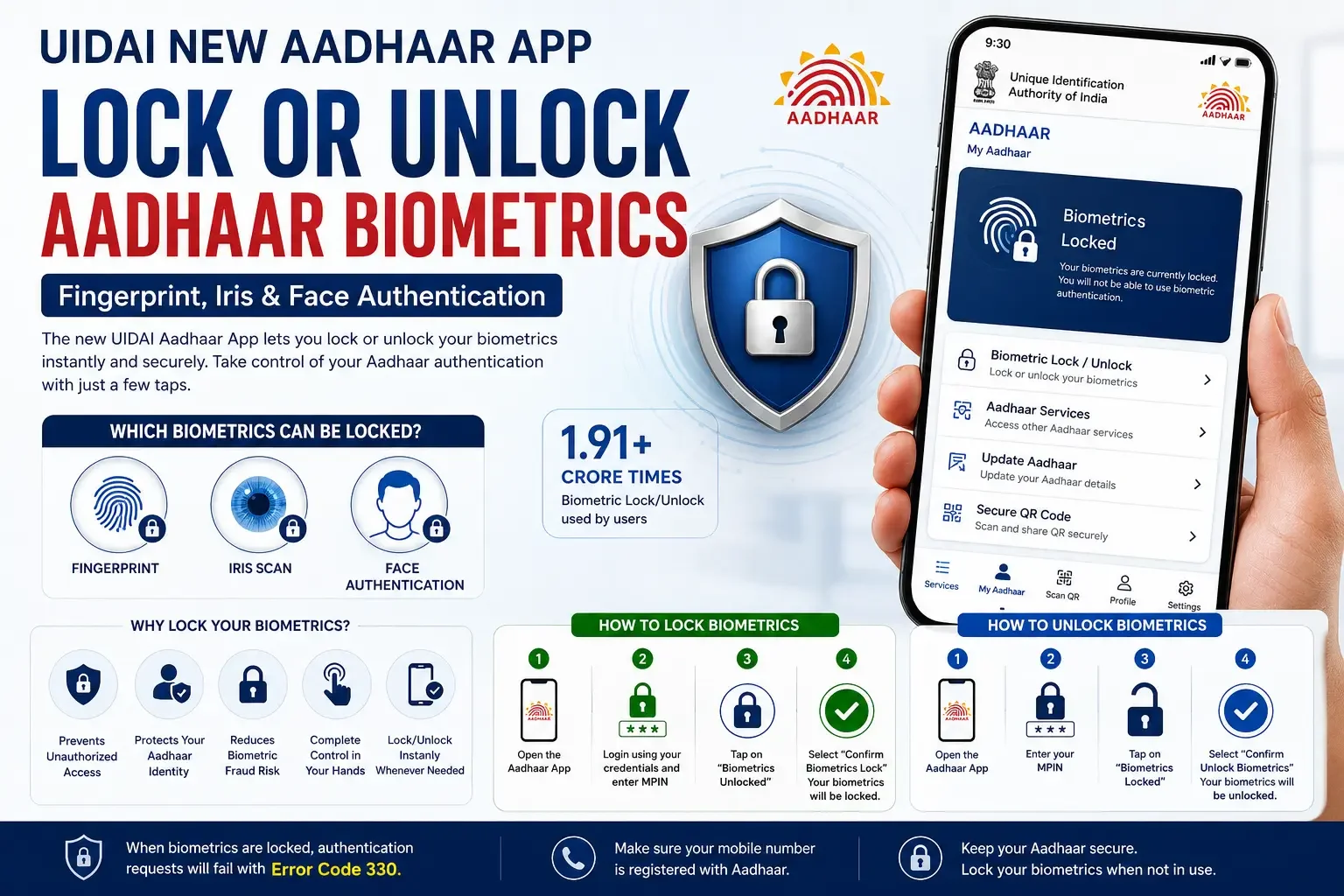UIDAI New Aadhaar App: How to Lock or Unlock Aadhaar Fingerprint, Iris & Face Biometrics (2026 Guide)