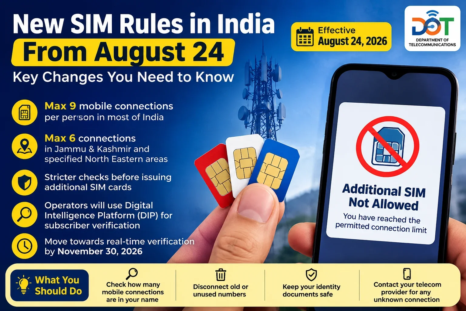 New SIM Card Rules From August 24: What Every Mobile User Needs to Know