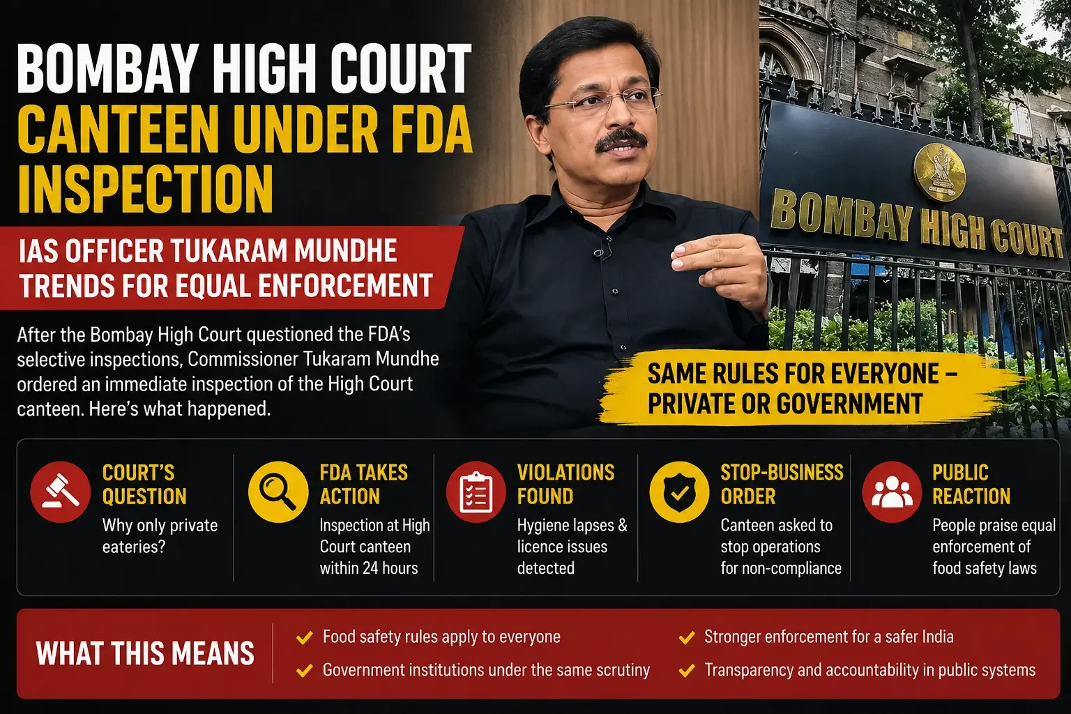 Bombay High Court Canteen Inspected After Court's Question to FDA: Why IAS Officer Tukaram Mundhe Is Trending