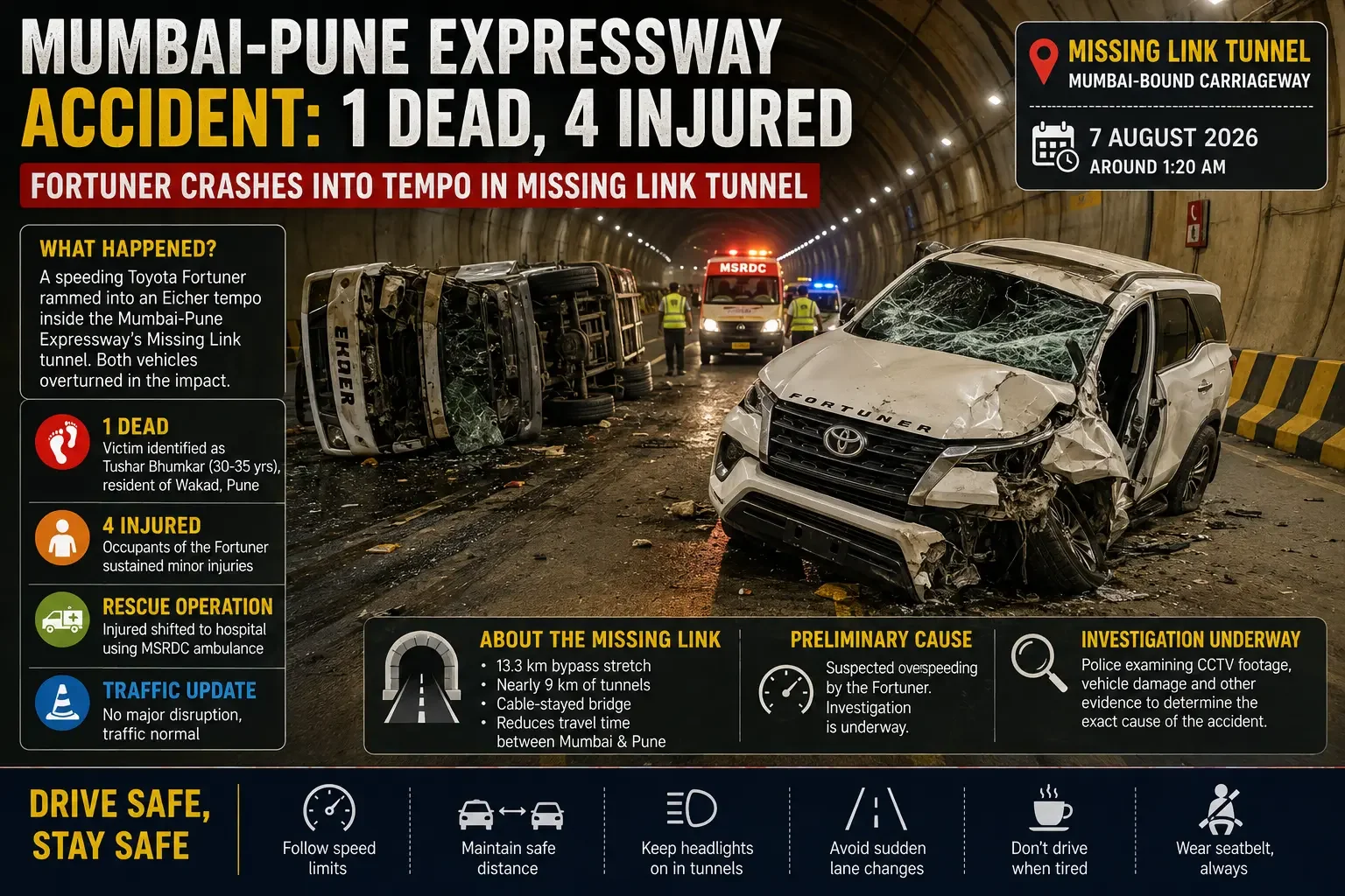 Mumbai-Pune Expressway Accident: One Dead, Four Injured After Fortuner Crashes Into Tempo in Missing Link Tunnel