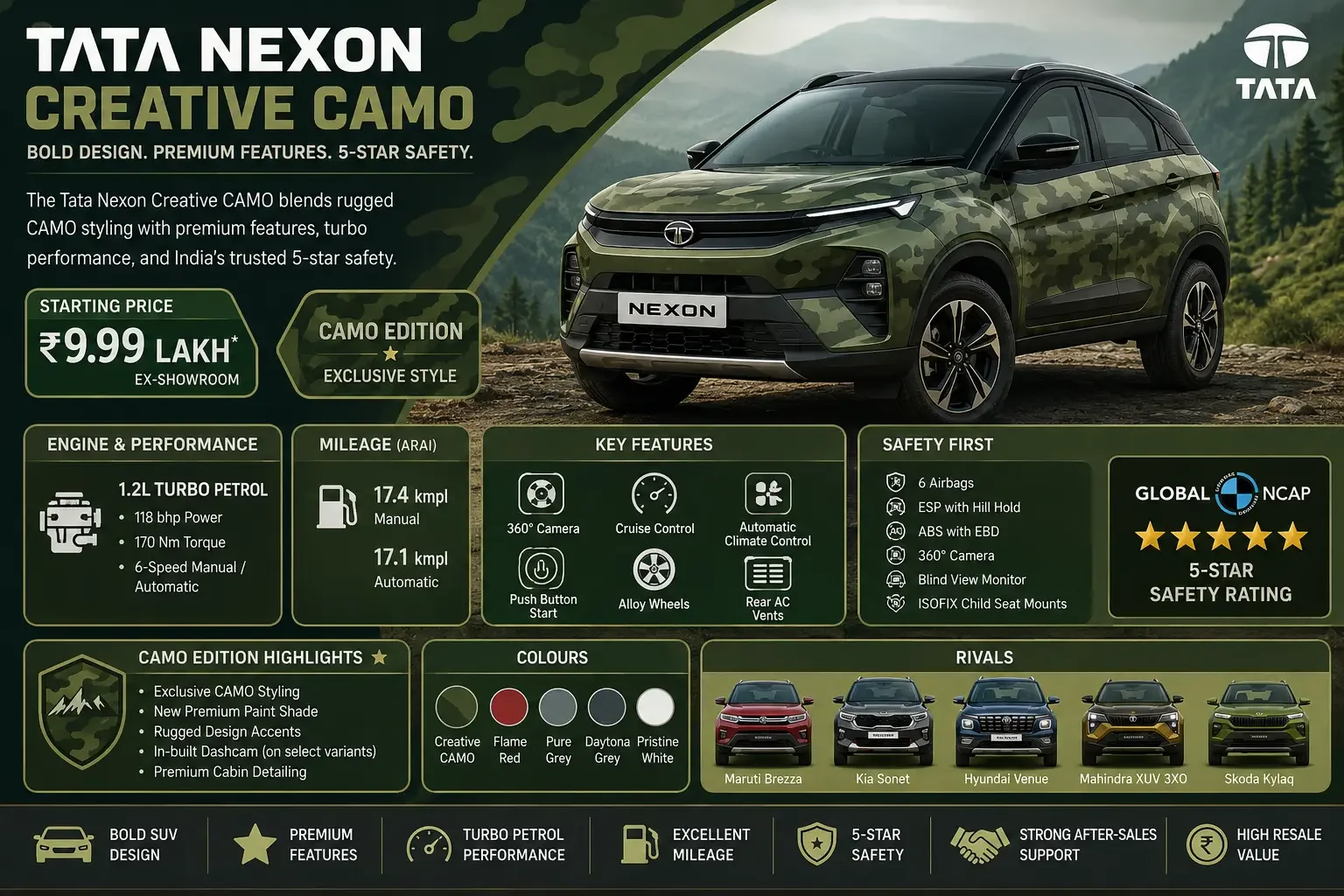 Tata Nexon Creative CAMO Review (2026): Everything You Need to Know Before Buying