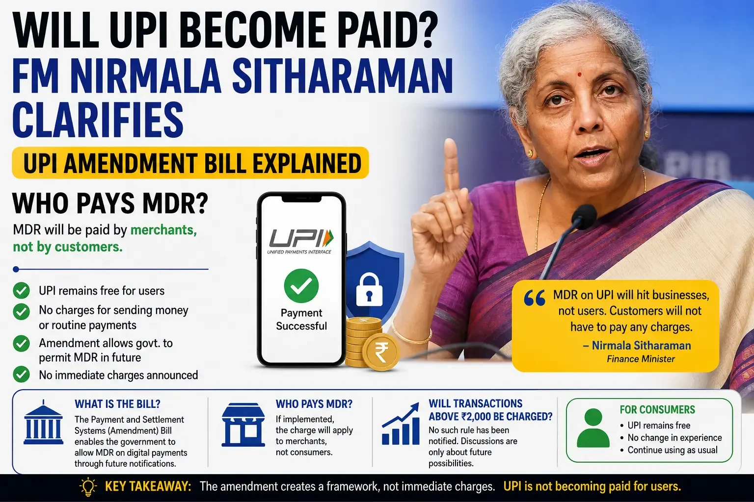 Will UPI Become Paid? FM Sitharaman Clarifies UPI Charges, MDR & Amendment Bill Explained (2026)
