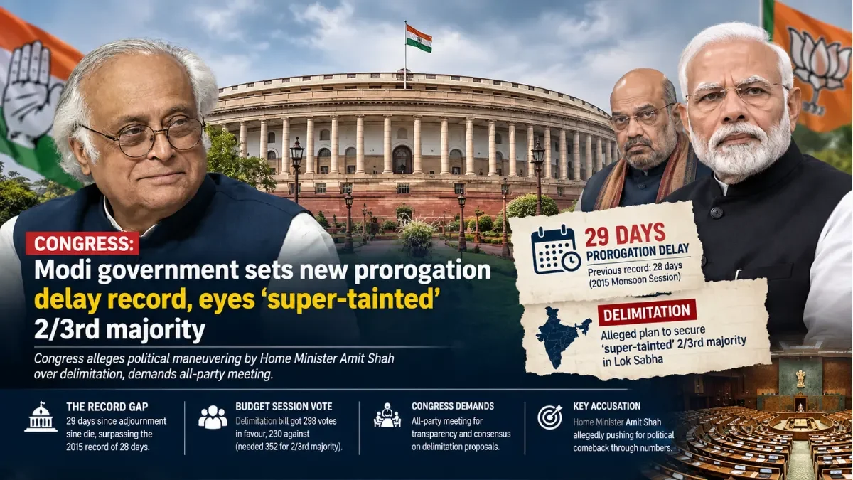 Congress Blames Modi Govt Over Record Parliament Prorogation Delay and Delimitation