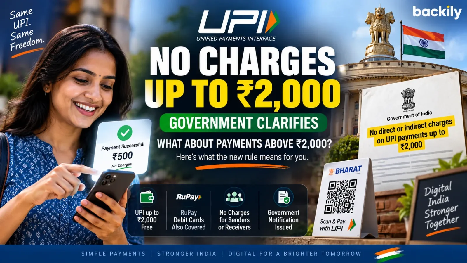 UPI Charges 2026: No Fees on Payments Up to ₹2,000, Government Clarifies — What About Transactions Above ₹2,000?